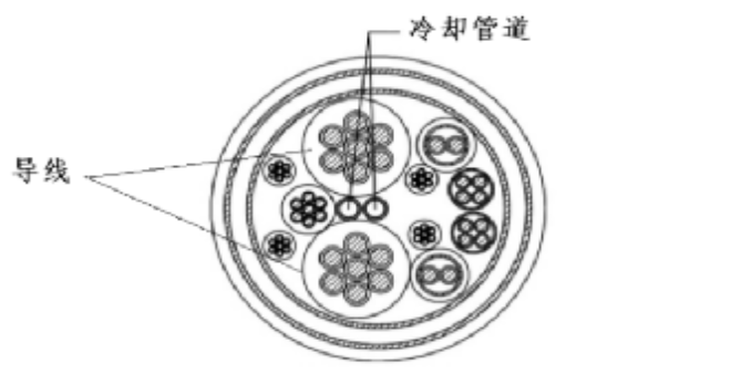大功率液冷充电枪的设计-采用水+制冷剂液冷线结构