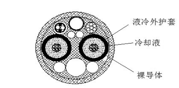 大功率液冷充电枪的设计-采用绝缘油液冷线结构