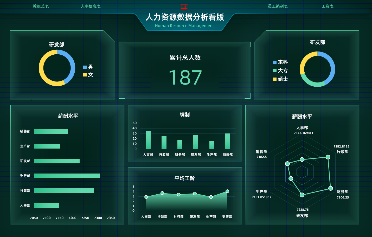 人力资源数据看板2.png