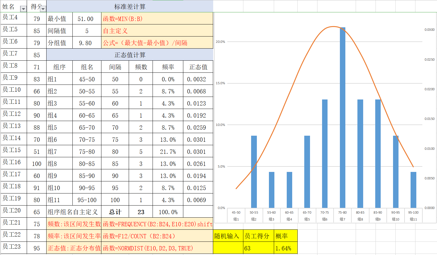 23PPT - 正态分布模板-数据统计分析-EXCEL正态分布图制作模板.xlsx